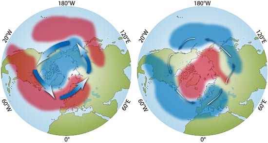 Climate Seesaw