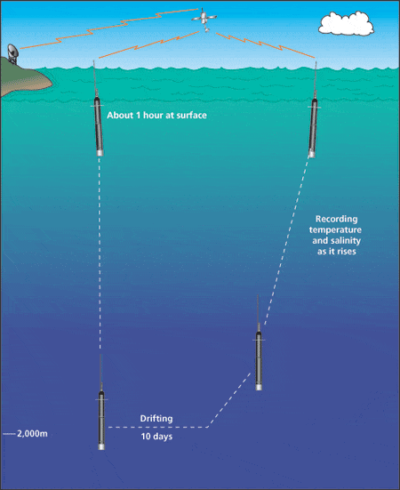 argo_float_schematic_56870_56922.gif