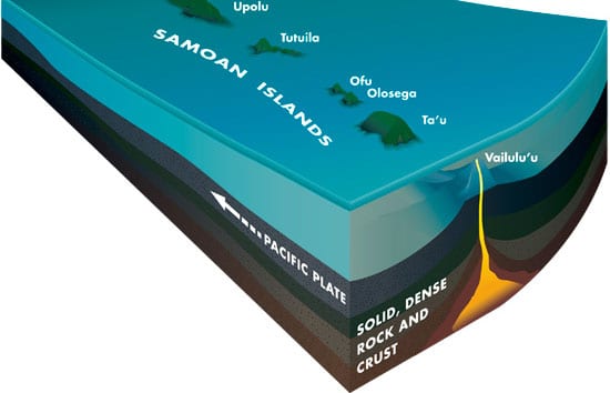 Plumbing the Plume That Created Samoa