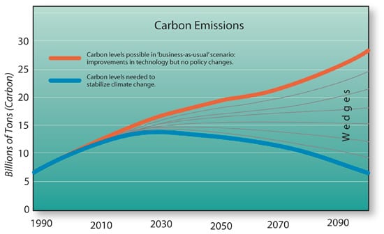 carbon-emissions_250_59841.jpg