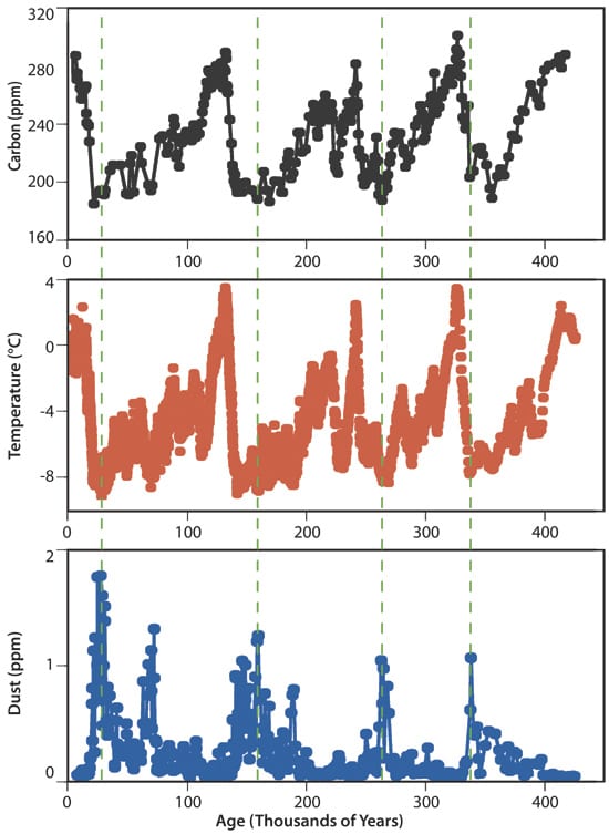 ice-core-info_250_59770.jpg