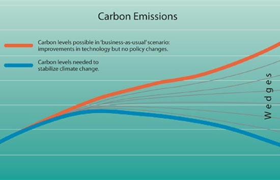 Dumping Iron and Trading Carbon