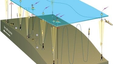 Gearing up for ocean observatories