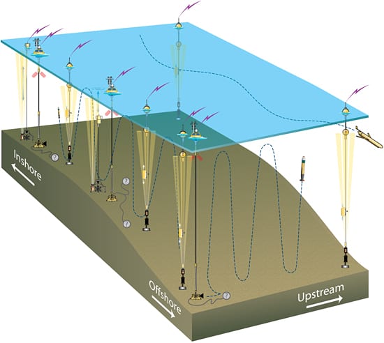 Gearing up for ocean observatories