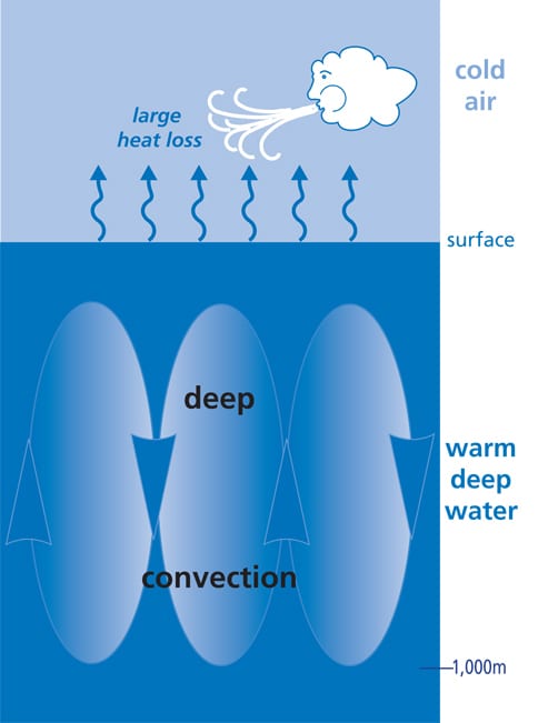 convection_85243.jpg