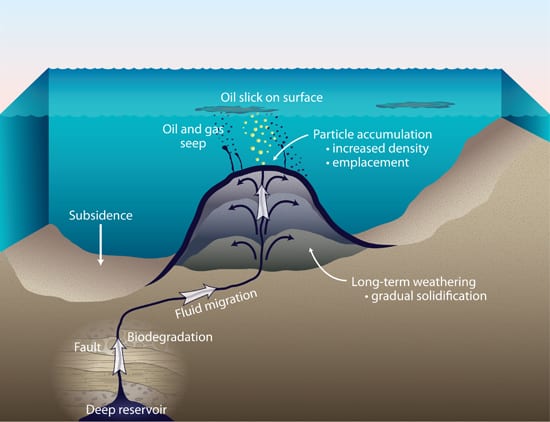 Cooking up marine asphalt