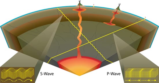 PS: Earthquakes generate waves
