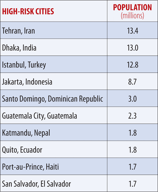 high-risk-cities_109883.gif