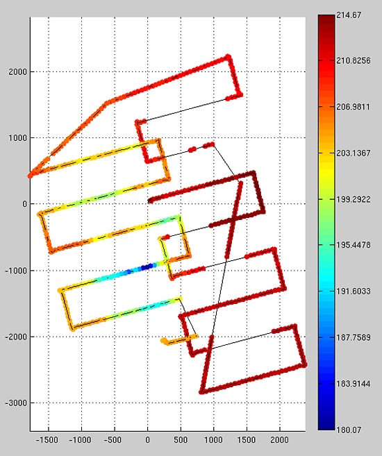 The Track of a Hunter