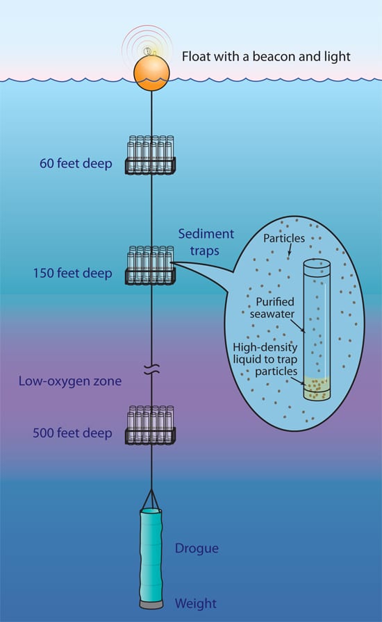 DrogueMooring250_121220.jpg