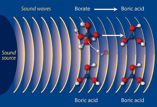 Sound and Chemistry