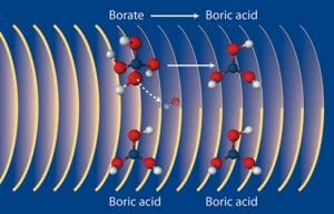 Will More Acidic Oceans Be Noisier?