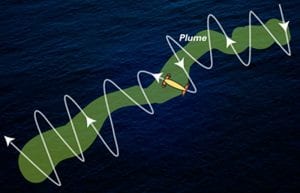 A Plume of Chemicals from Deepwater Horizon