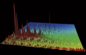 Every Chromatogram Tells a Story