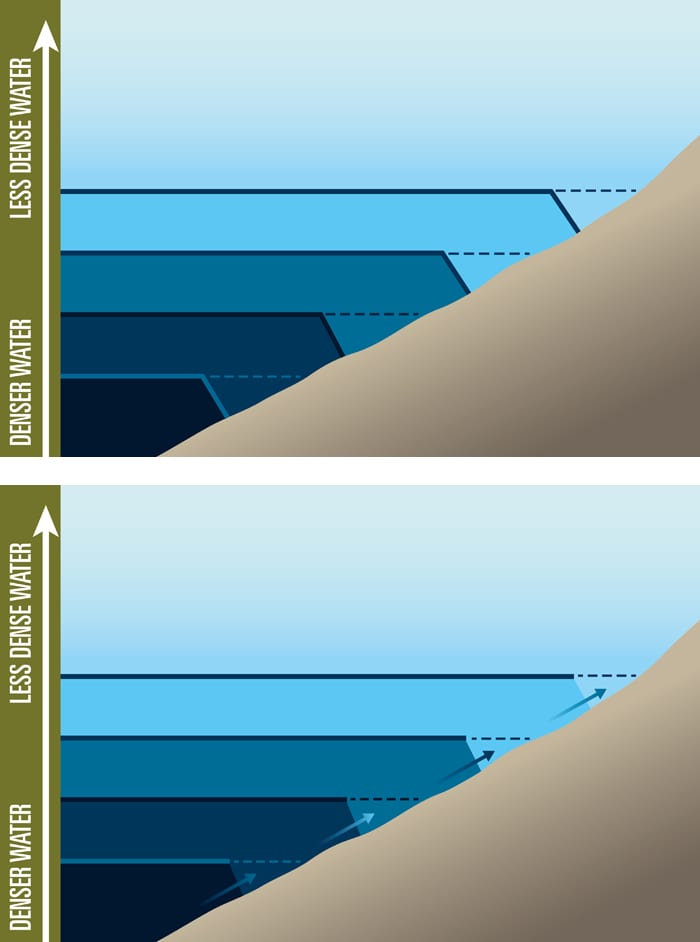 WaterDensity_300_199334.jpeg