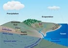 hydrocycle