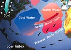 North Atlantic Oscillation