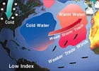 North Atlantic Oscillation