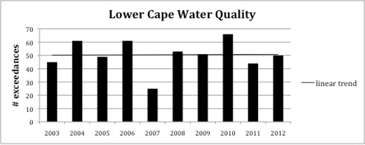 LowerCapeWaterQuality_350_260494.jpg