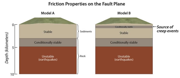 EarthquakeLayers_350_284934.jpg