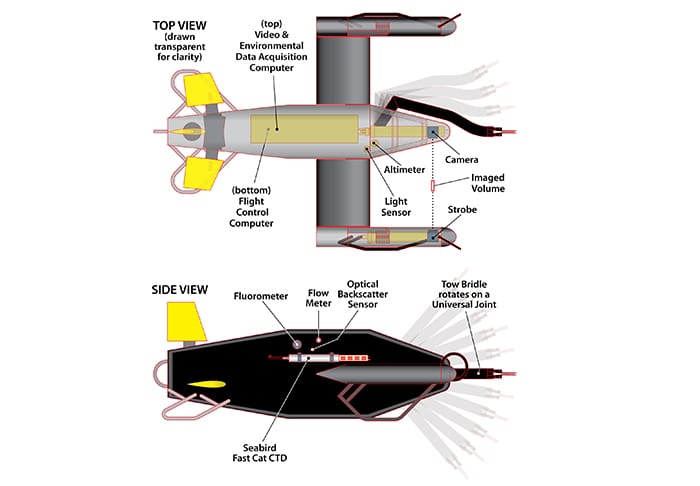 Undersea Telescope