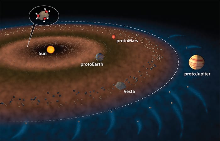 ¿Cómo consiguió la Tierra en los océanos?