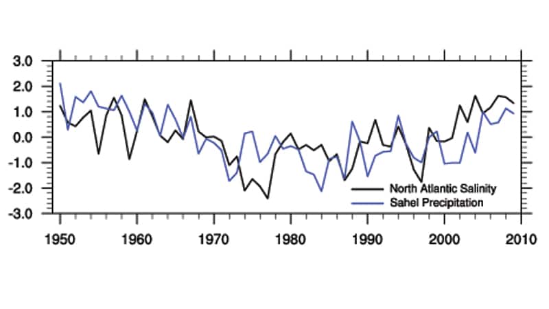 SSS_Pr_TimeSeries_800_426895.jpg