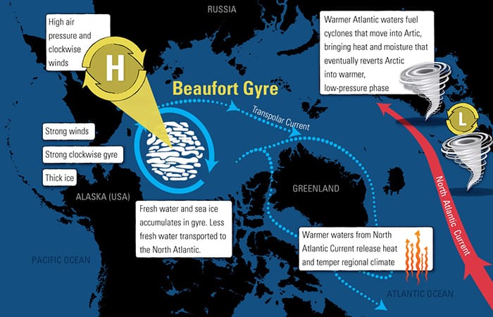 Arctic climate 1