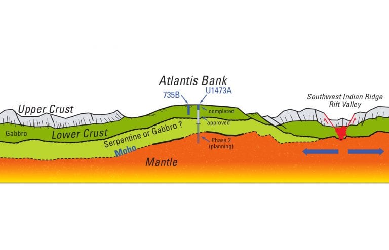 The Quest for the Moho – Woods Hole Oceanographic Institution
