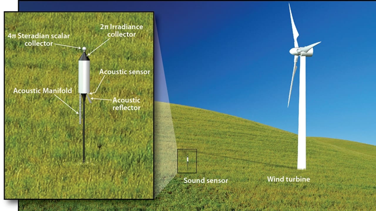 Woods Hole Oceanographic Institution Announces Innovative Wind Turbine Monitor