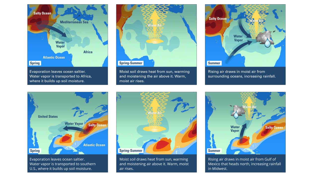 Salty Oceans Can Forecast Rain on Land