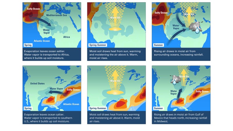 Rainfall-Prediction-Illustration_800_449535.jpg