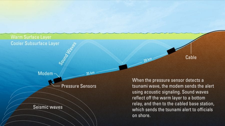 16G0936-Lee-Freitag-Illustration-for-Oceanus-SidBr3_449757.jpg