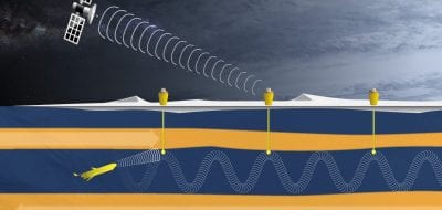 Communicating Under Sea Ice