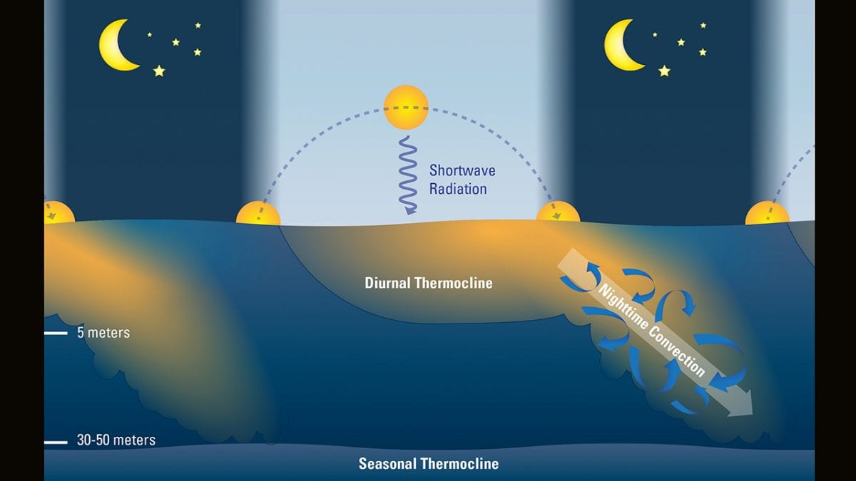 Boundary Conditions