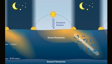 Boundary Conditions