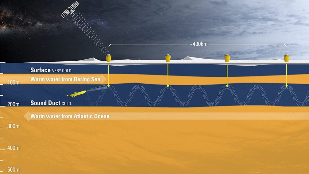 Arctic Sound Duct