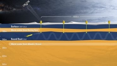 Arctic Sound Duct