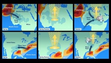Rainfall Prediction