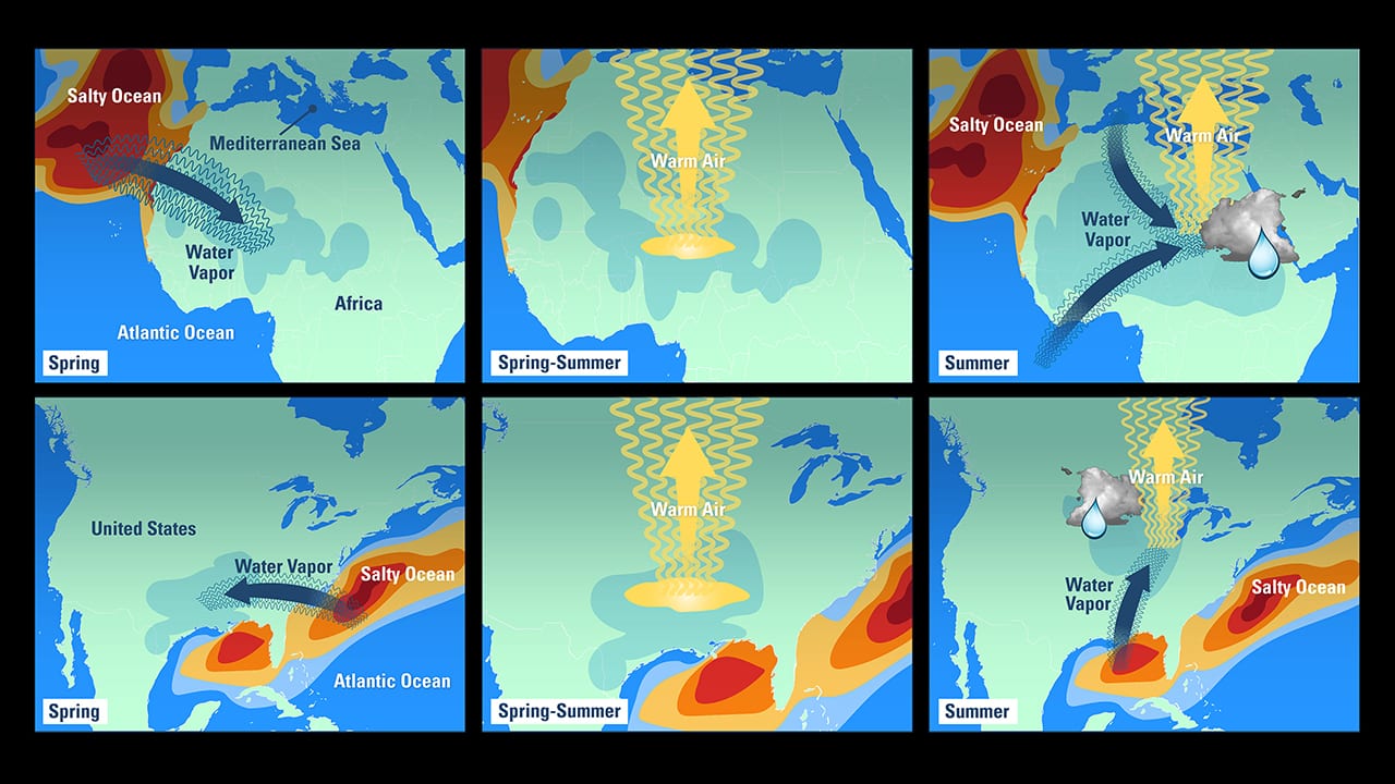 Rainfall Prediction