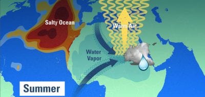 To Forecast Rain, Look to the Ocean