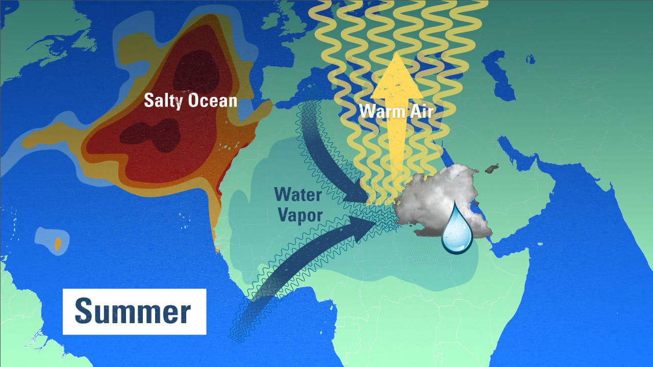 To Forecast Rain, Look to the Ocean