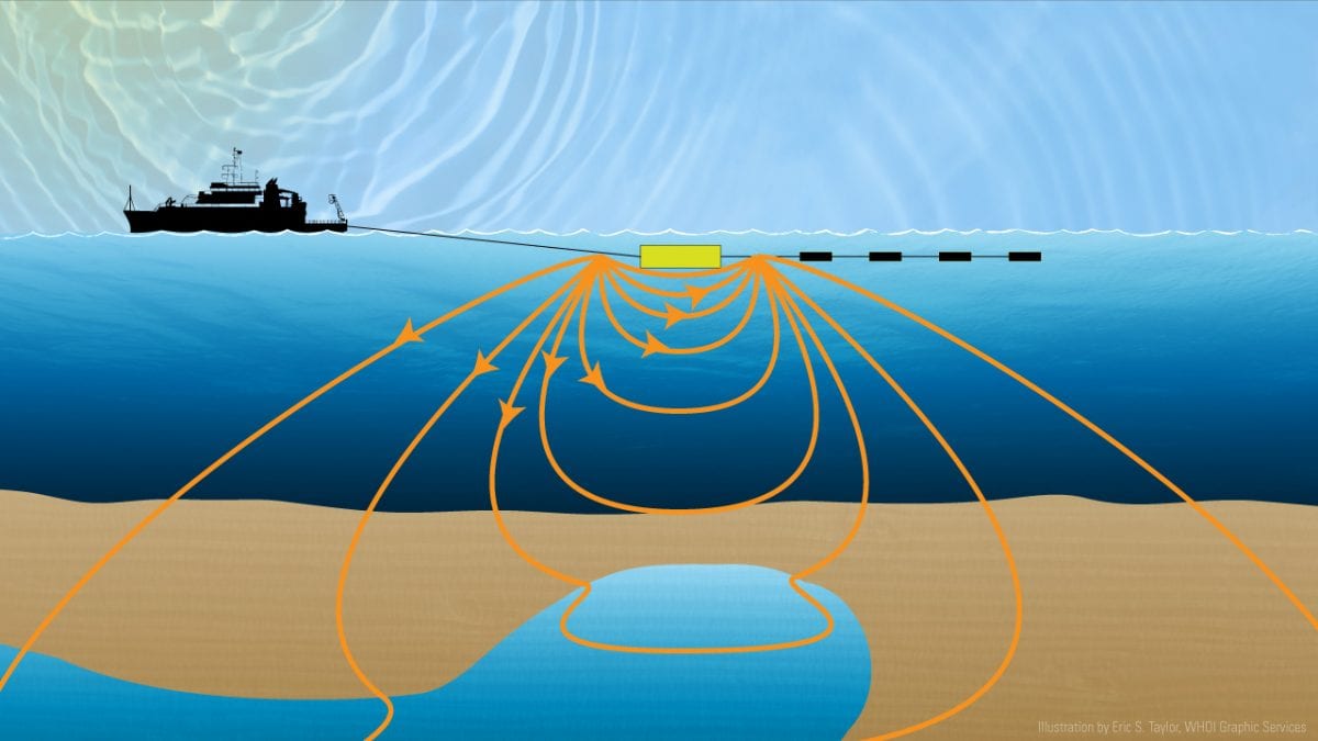 Fresh Water Below the Seafloor?