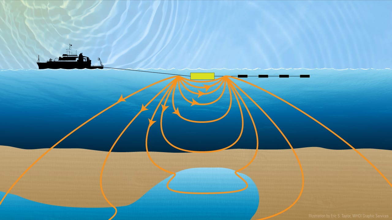 Fresh Water Below the Seafloor?