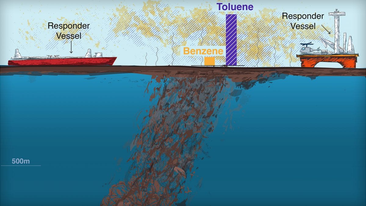 Did Dispersants Help Responders Breathe Easier?