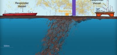 Did Dispersants Help Responders Breathe Easier?