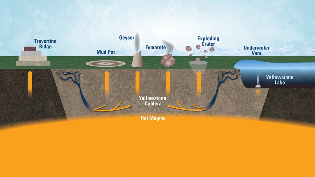 Yellowstone Hot Spot