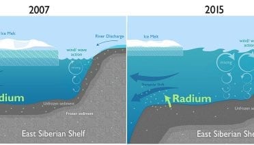 Scientists Find Surprising Evidence of Rapid Changes in the Arctic