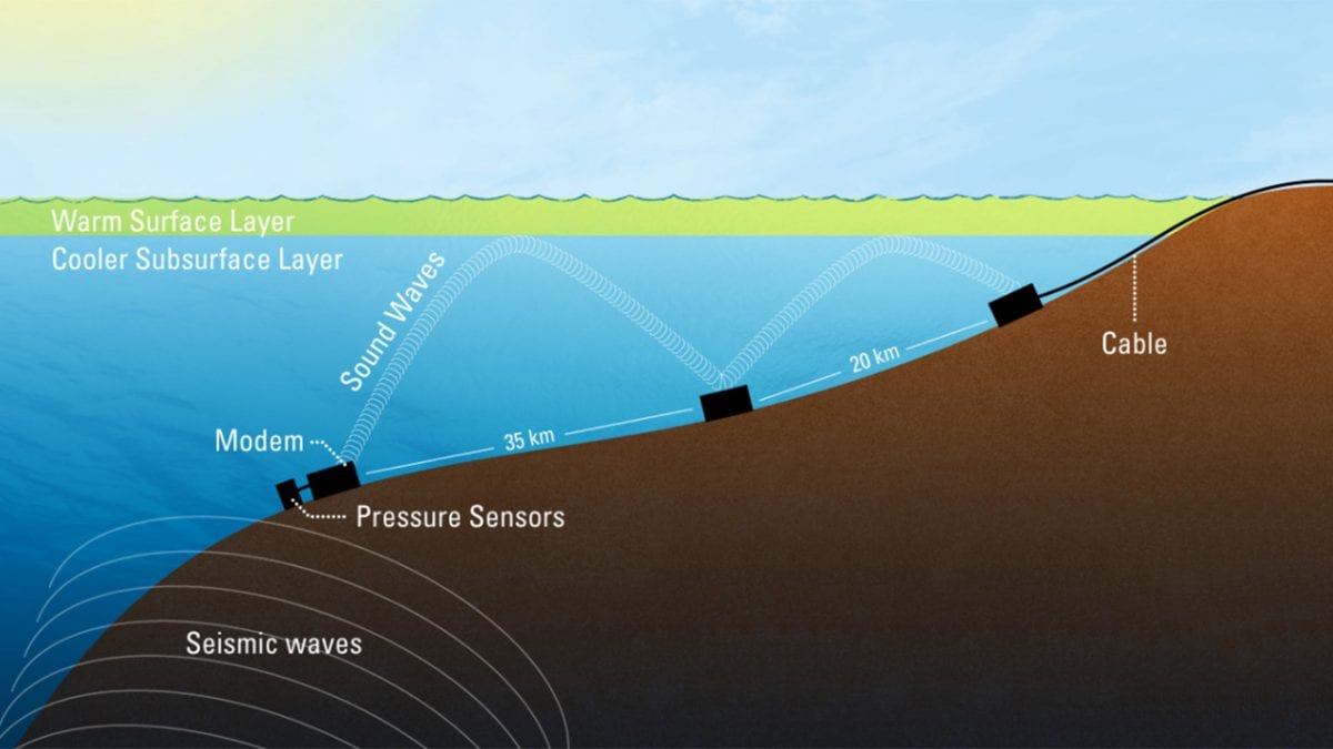 Tsunami Warning System