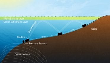 Tsunami Warning System